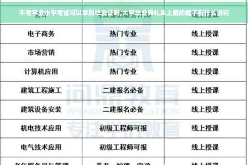 不考学业水平考试可以拿到毕业证吗,大学毕业典礼头上戴的帽子有什么讲究