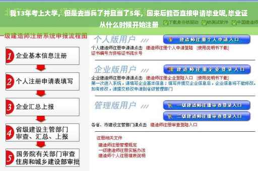 我13年考上大学，但是去当兵了并且当了5年，回来后能否直接申请毕业呢,毕业证从什么时候开始注册