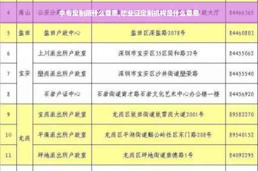 中专定制班什么意思,毕业证定制机构是什么意思