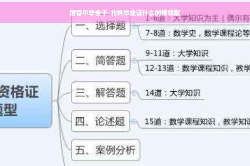 傅首尔毕业于-北林毕业证什么时候领取