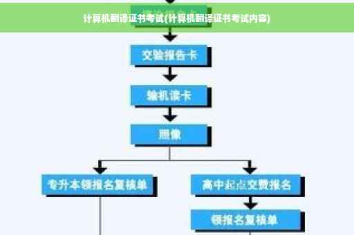 计算机翻译证书考试(计算机翻译证书考试内容)