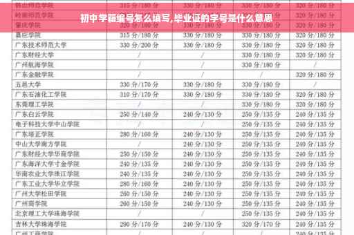 初中学籍编号怎么填写,毕业证的字号是什么意思