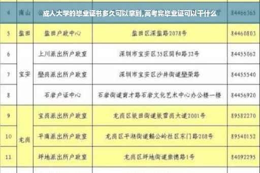 成人大学的毕业证书多久可以拿到,高考完毕业证可以干什么