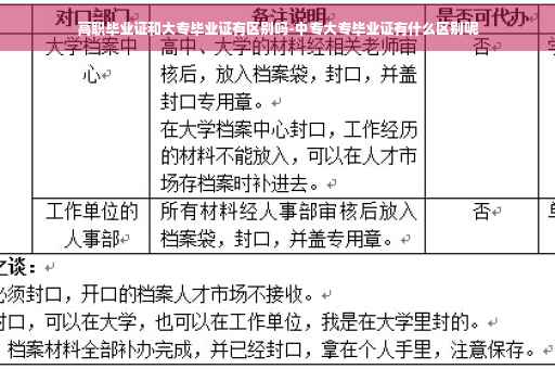 高职毕业证和大专毕业证有区别吗-中专大专毕业证有什么区别呢