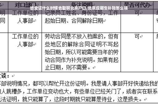 毕业证什么时候去取啊北京户口,北京应届生补贴怎么领