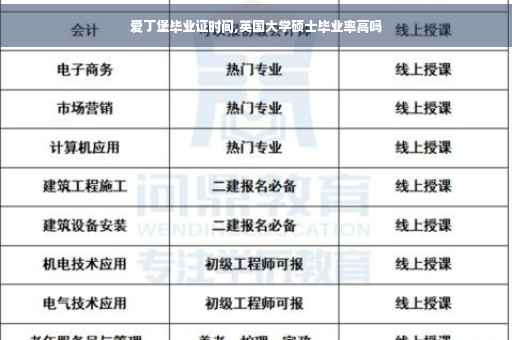 爱丁堡毕业证时间,英国大学硕士毕业率高吗
