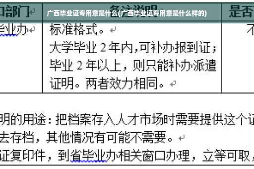 广西毕业证专用章是什么(广西毕业证专用章是什么样的)