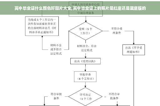 高中毕业证什么颜色好图片大全,高中毕业证上的照片是红底还是蓝底版的