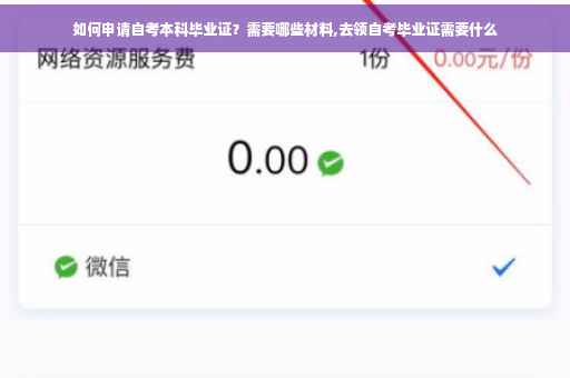 如何申请自考本科毕业证？需要哪些材料,去领自考毕业证需要什么