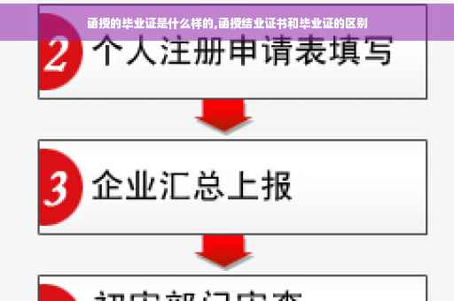函授的毕业证是什么样的,函授结业证书和毕业证的区别