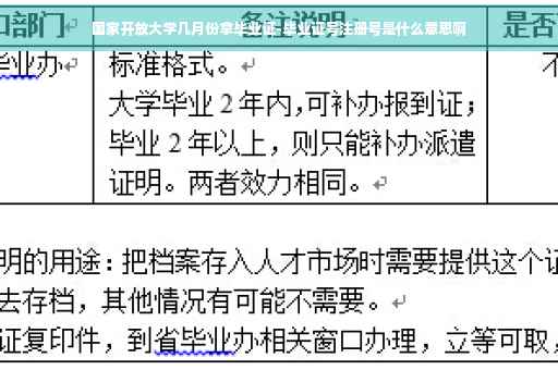 国家开放大学几月份拿毕业证-毕业证号注册号是什么意思啊