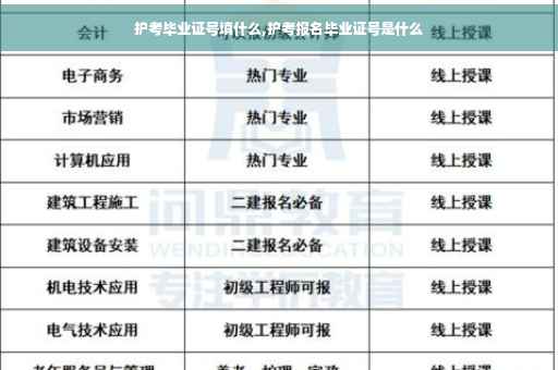 护考毕业证号填什么,护考报名毕业证号是什么