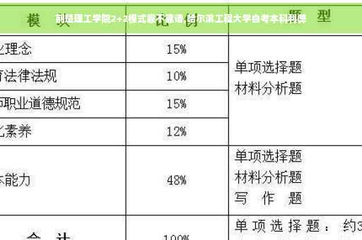 荆楚理工学院2+2模式靠不靠谱,哈尔滨工程大学自考本科利弊