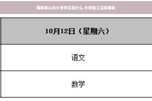 国家承认的大专学历是什么,中级技工证有哪些