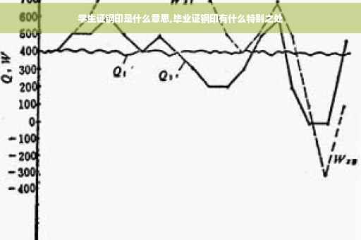 学生证钢印是什么意思,毕业证钢印有什么特别之处