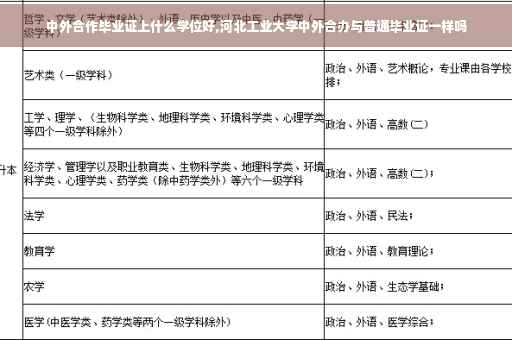 中外合作毕业证上什么学位好,河北工业大学中外合办与普通毕业证一样吗