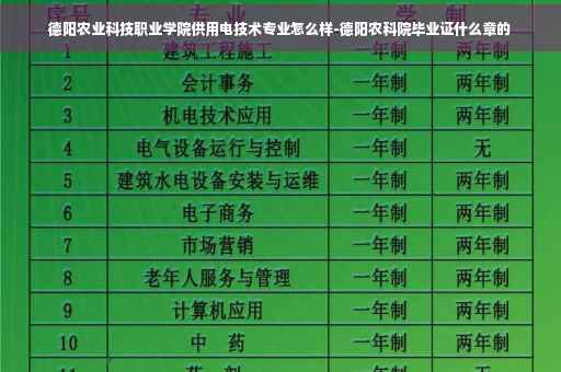 德阳农业科技职业学院供用电技术专业怎么样-德阳农科院毕业证什么章的