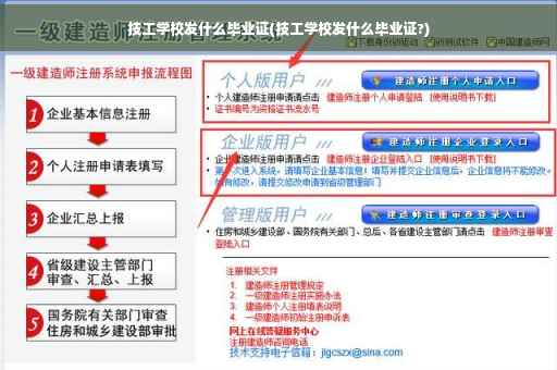技工学校发什么毕业证(技工学校发什么毕业证?)