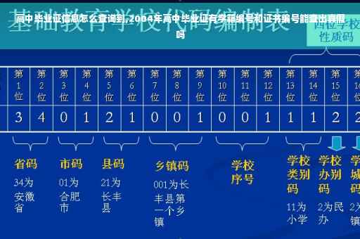高中毕业证信息怎么查询到,2004年高中毕业证有学籍编号和证书编号能查出真假吗
