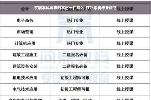 在职本科填表时学历一栏怎么-在职本科毕业证书