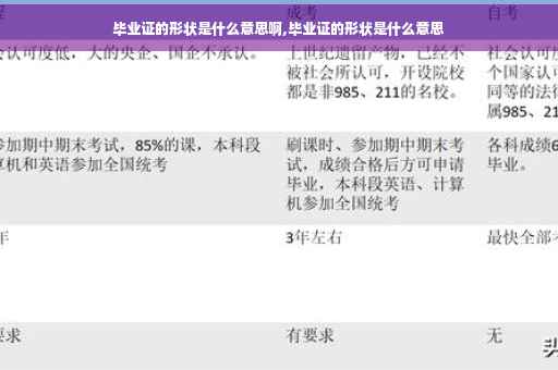 毕业证的形状是什么意思啊,毕业证的形状是什么意思