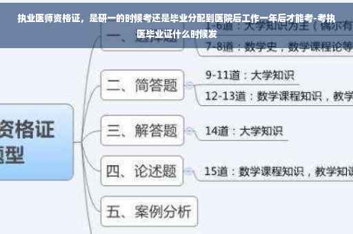 执业医师资格证，是研一的时候考还是毕业分配到医院后工作一年后才能考-考执医毕业证什么时候发