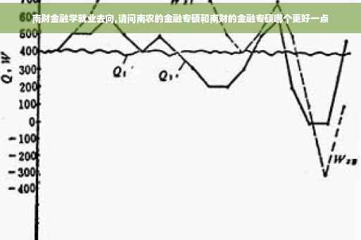 南财金融学就业去向,请问南农的金融专硕和南财的金融专硕哪个更好一点