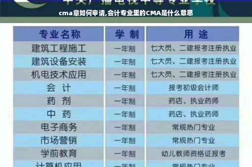 cma章如何申请,会计专业里的CMA是什么意思