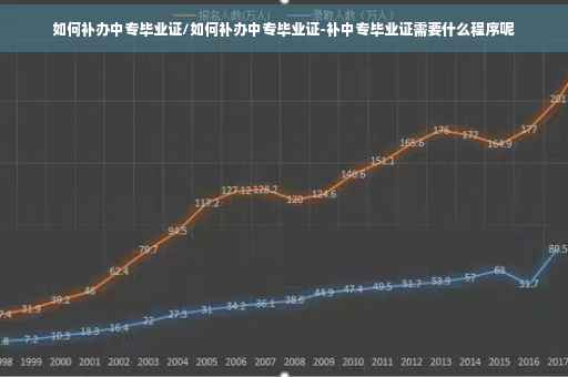 如何补办中专毕业证/如何补办中专毕业证-补中专毕业证需要什么程序呢