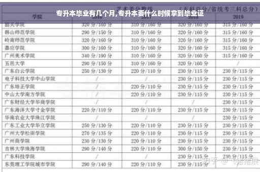 专升本毕业有几个月,专升本要什么时候拿到毕业证