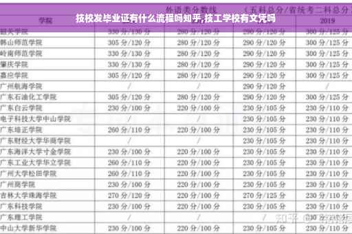 技校发毕业证有什么流程吗知乎,技工学校有文凭吗