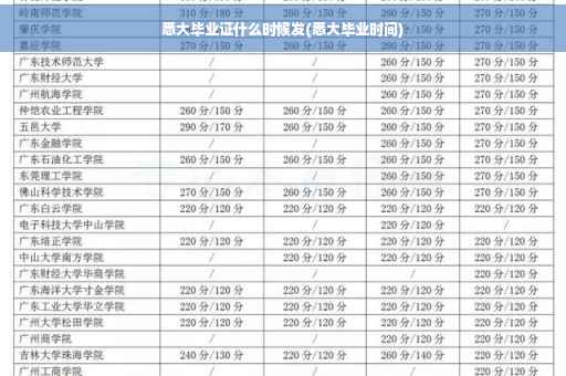 悉大毕业证什么时候发(悉大毕业时间)