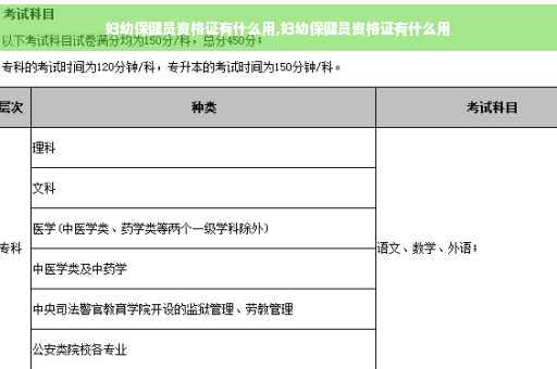 妇幼保健员资格证有什么用,妇幼保健员资格证有什么用