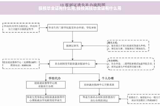 技校毕业证有什么用,技校高技毕业证有什么用
