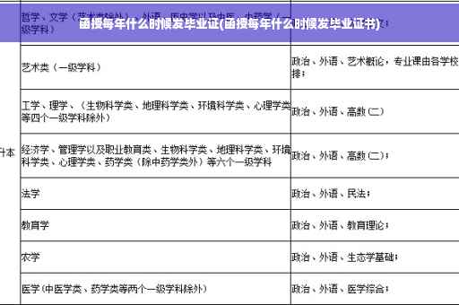 函授每年什么时候发毕业证(函授每年什么时候发毕业证书)
