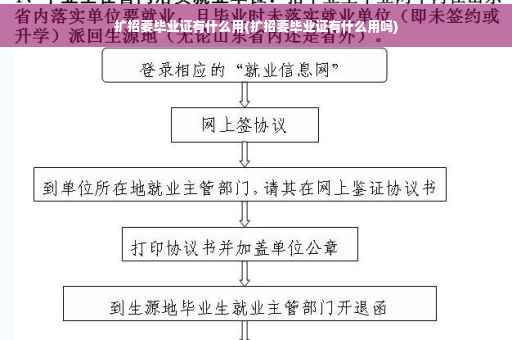 扩招要毕业证有什么用(扩招要毕业证有什么用吗)