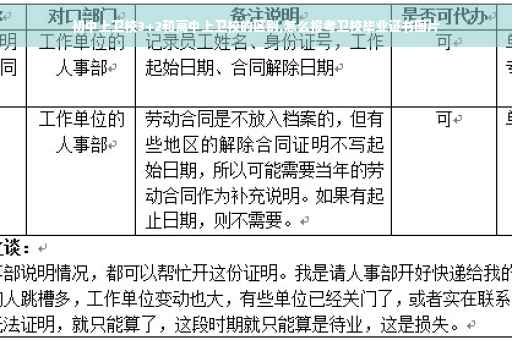 初中上卫校3+2和高中上卫校的区别,怎么报考卫校毕业证书图片