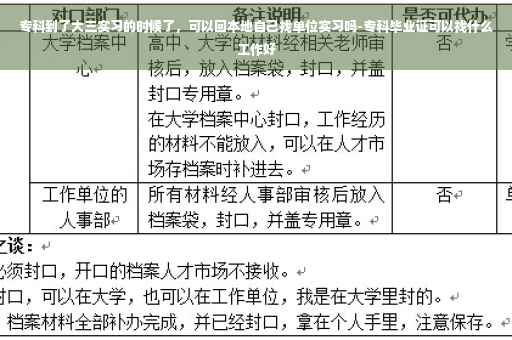 专科到了大三实习的时候了，可以回本地自己找单位实习吗-专科毕业证可以找什么工作好