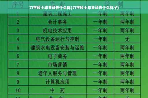 力学硕士毕业证长什么样(力学硕士毕业证长什么样子)