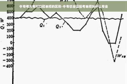 中专考大专对口和单招的区别-中专毕业证报考单招叫什么专业