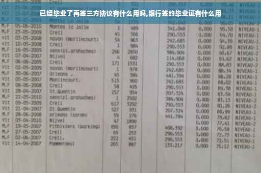 已经毕业了再签三方协议有什么用吗,银行签约毕业证有什么用
