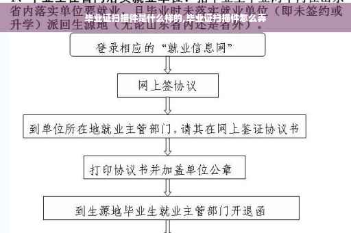 毕业证扫描件是什么样的,毕业证扫描件怎么弄