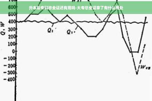 升本后专科毕业证还有用吗-大专毕业证拿了有什么用处