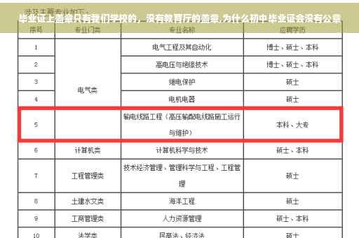 毕业证上盖章只有我们学校的，没有教育厅的盖章,为什么初中毕业证会没有公章