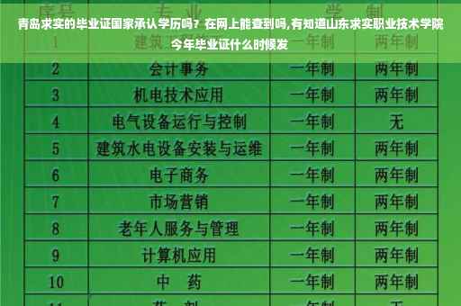 青岛求实的毕业证国家承认学历吗？在网上能查到吗,有知道山东求实职业技术学院今年毕业证什么时候发