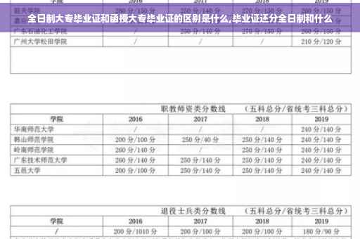 全日制大专毕业证和函授大专毕业证的区别是什么,毕业证还分全日制和什么