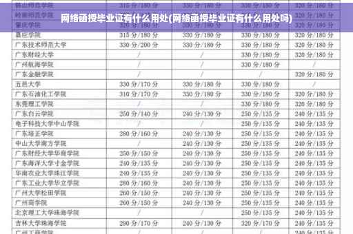网络函授毕业证有什么用处(网络函授毕业证有什么用处吗)