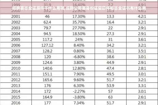 招聘要毕业证原件干什么用呢,应聘公司要身份证复印件和毕业证书有什么用