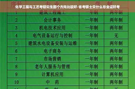 化学工程与工艺考研究生那个方向比较好-省考硕士交什么毕业证好考