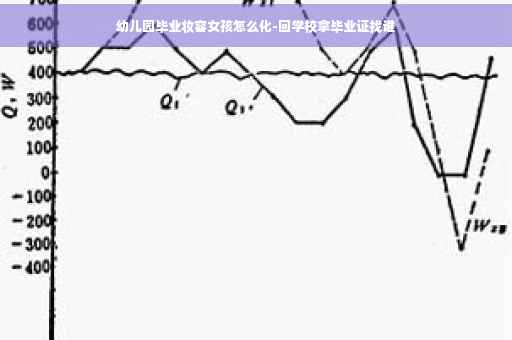 幼儿园毕业妆容女孩怎么化-回学校拿毕业证找谁